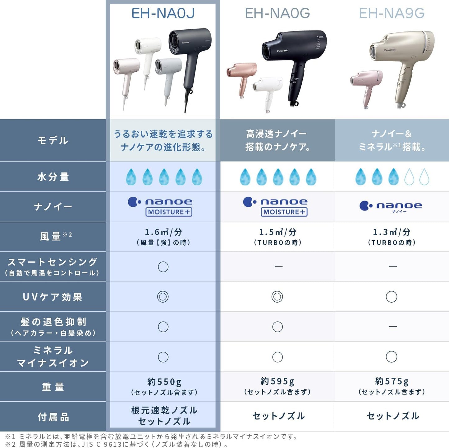 松下吹风机 Na0J 粉